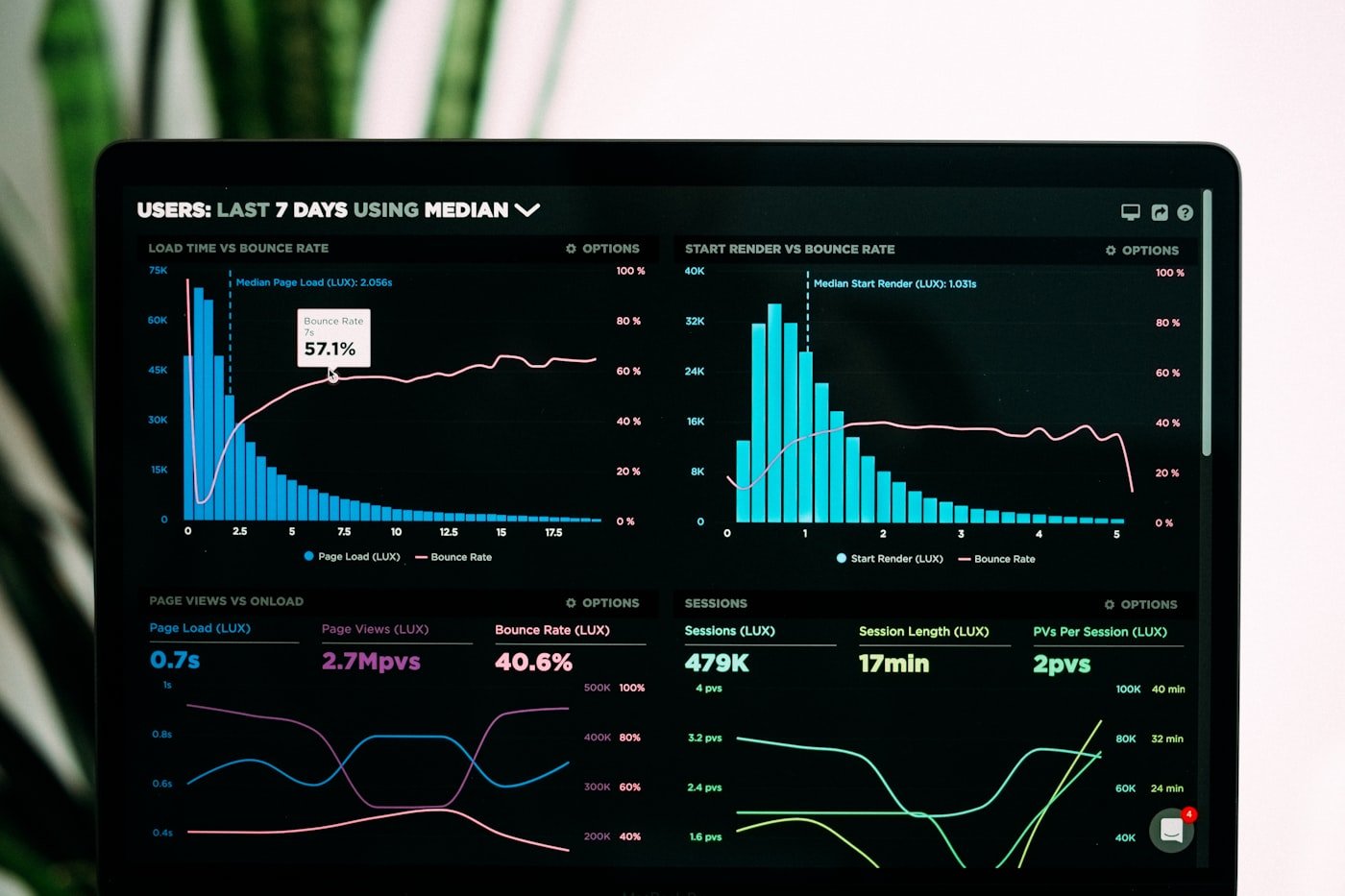 Deal desk intake dashboard